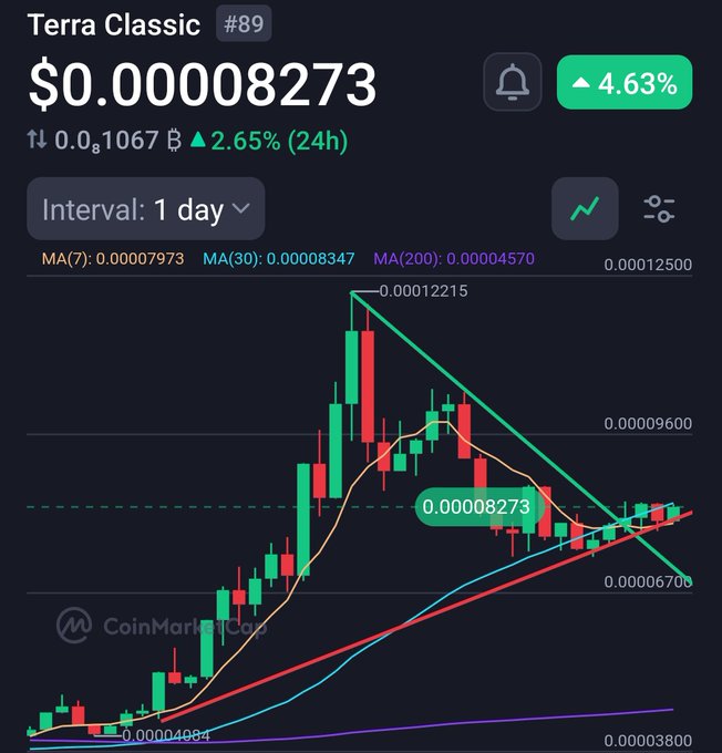ursa trading platform's $0.00082773 chart displays a steep upward trend, with red and green lines indicating the price movement over time.