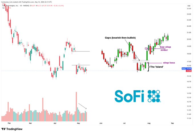 The image features a graph for the crypto market with the title "Sofi" written in white at the top, and various colored bars representing different cryptocurrency markets such as Bitcoin, Eos, and Ripple. The colors used are predominantly blue, red, yellow, and green. The bars show the fluctuations of these cryptocurrencies over time. There is also a bar chart indicating the change in value or price movement for the cryptocurrency market. In the bottom left corner, there is an image with a logo that reads "SOFI" which could be related to the crypto market, but it is unclear if this information is relevant to the main graph and charts.