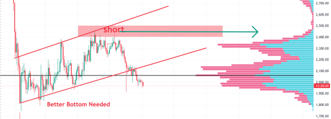 A screenshot of a white graph with an arrow pointing to the left, indicating a decrease in values over time. There's also text that says "shorter needed". This could mean that the shorter term should be favored or considered more important than the longer one.