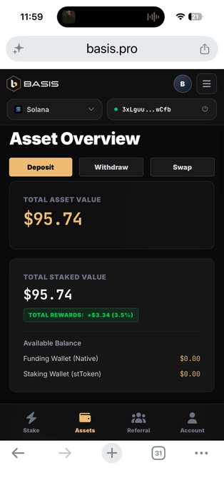 A mobile screenshot of the basis.pro website displaying an Asset Overview page with a Total Asset Value of $95.74 on the Solana network, showing options to Deposit, Withdraw, and Swap.