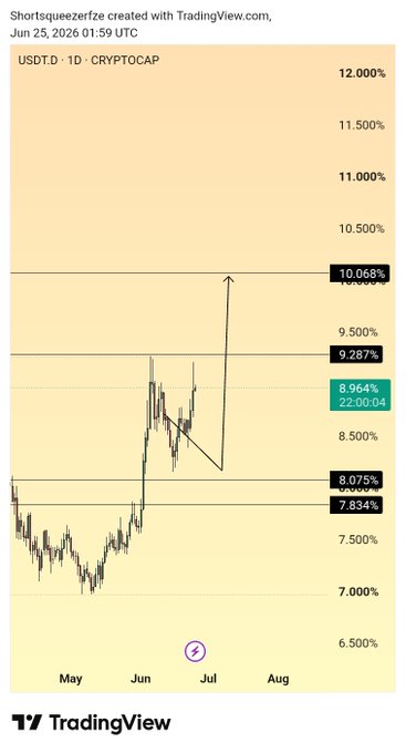 The image shows a graph of a cryptocurrency, specifically USDT (United States Dollar), with a price chart for tradingview. The graph displays the price of USDT over time, indicating that the currency has been trading at 9.287% above its previous value and is expected to continue rising in the coming days.