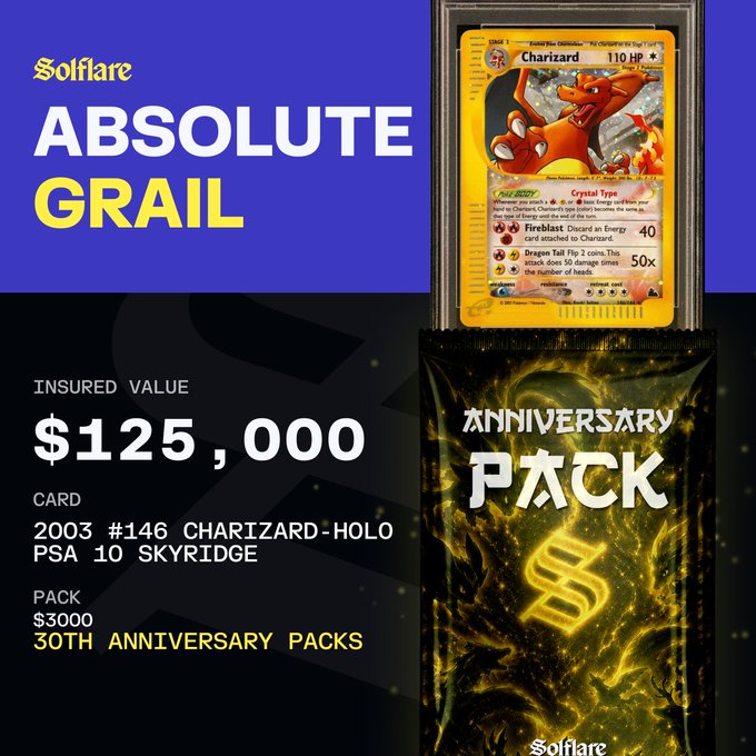 A promotional image for Solflare's "ABSOLUTE GRAIL" anniversary pack, featuring a graded 2003 Charizard-Holo PSA 10 Skyridge card ($125,000 insured value) alongside a 30th Anniversary Pack ($3,000), celebrating 30 years with an extraordinary high-value collectible.