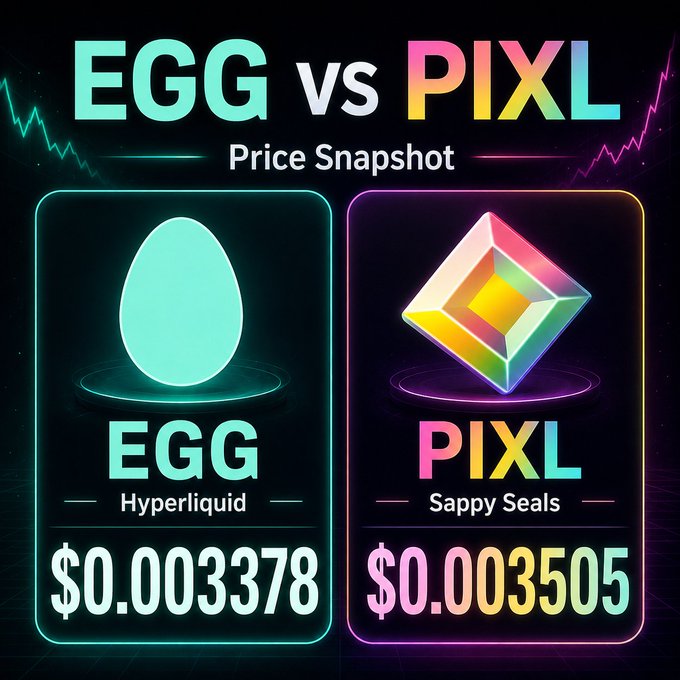 A price comparison graphic showing EGG (Hyperliquid) at $0.0003378 vs PIXL (Sappy Seals) at $0.0003505.