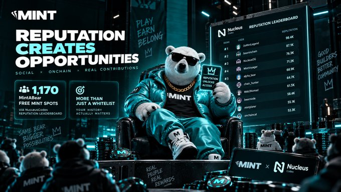 The image promotes MINT and Nucleus Code's partnership featuring an anthropomorphic bear in a teal tracksuit holding a "Reputation Access" card, surrounded by audience members, with text highlighting "REPUTATION CREATES OPPORTUNITIES" and showcasing 1,170 free MintABear spots tied to the Nucleus Reputation Leaderboard. A leaderboard displays top users including OsilrisLegend (98.4K) and BeanchyBen (76.3K), visually reinforcing the post's point that free mints are earned through prior social and onchain reputation rather than just early arrival.