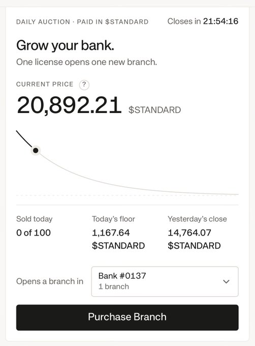 A digital auction interface titled 'Grow your bank' shows a current price of 20,892.21 $STANDARD, with yesterday's close at 14,764.07 and a 'Purchase Branch' button below.
