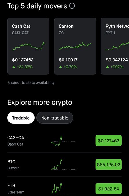 A Robinhood App screenshot showing "Top 5 daily movers" featuring $CASHCAT (Cash Cat) at +24.32% to $0.127462 in the #1 position, alongside an "Explore more crypto" list that also lists CASHCAT at the top. The image supports the post's claim by showing $CASHCAT prominently featured front and center on the Robinhood app.