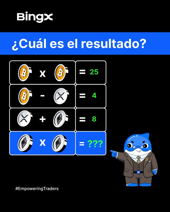 A BingX puzzle in Spanish ('¿Cuál es el resultado?') showing cryptocurrency math equations with Bitcoin, XRP, and Ethereum icons, asking for the final answer of Ethereum × Ethereum.