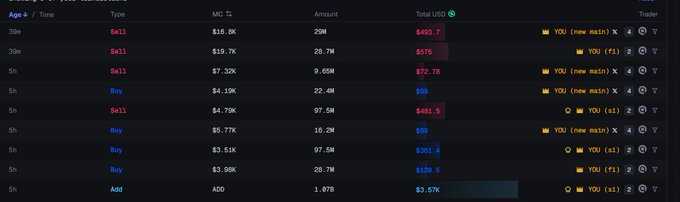 Dark-themed cryptocurrency trading dashboard showing a list of 'SELL' and 'BUY' orders with columns for Age, Type, MC %, Amount, and Total USD, with a green 'Add' row at the bottom.