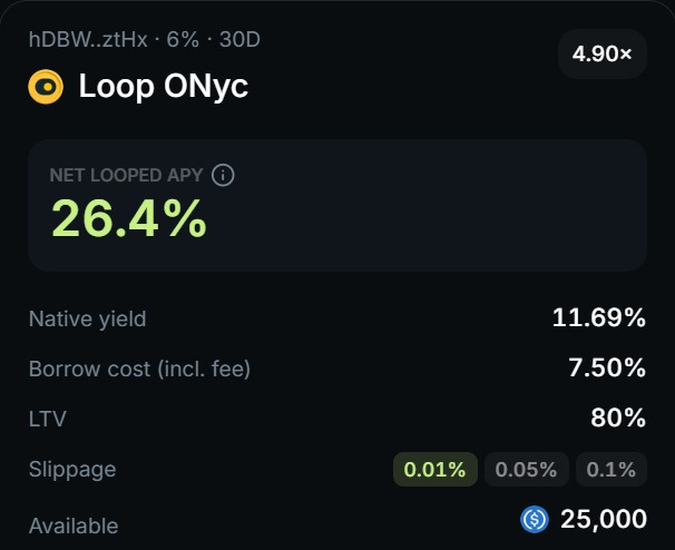 A financial interface screen for 'Loop ONyc' showing a NET LOOPED APY of 26.4%, with a native yield of 11.69% and borrow cost of 7.50%.