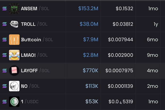 A cryptocurrency table showing various Solana (SOL) meme tokens including ANSEM ($153.2M), TROLL ($38.0M), Buttcoin ($7.9M), LMAO! ($2.8M), LAYOFF ($770K), NO ($113K), and 1/USDC ($53K) with their prices and listing times.