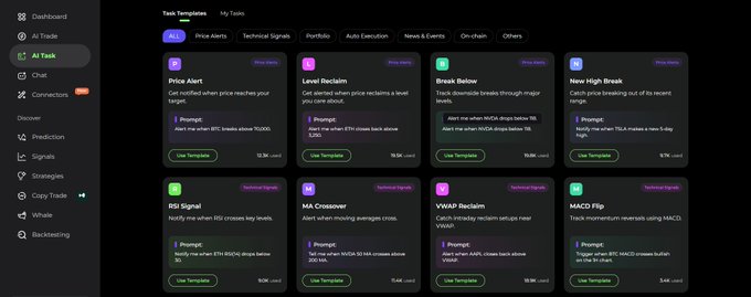 A dark-themed user interface for an AI Tasks platform showing various task templates like 'Price Alert', 'Level Reclaim', and 'Break Below' with categories for Technical Signals and Portfolio management.