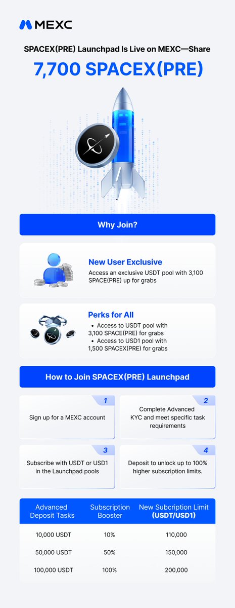 The image features a promotional poster or flyer for a company named MEC, which appears to be launching a new space-sharing platform called SpaceXpre. The poster includes an illustration of a rocket ship with the text "SpaceXpre" written on it. It also contains information about how to join the SpaceXpre pool and what benefits users can expect from joining.