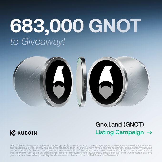 KuCoin promotional banner announcing a 683,000 GNOT giveaway for the Gno.land (GNOT) Listing Campaign, featuring silver coin graphics with the Gno.land logo, corresponding to the post's two activities—a GemSlot Carnival sharing 574,500 GNOT and a Learn & Earn sharing 108,500 GNOT in celebration of GNOT going live on the KuCoin Spot Market.