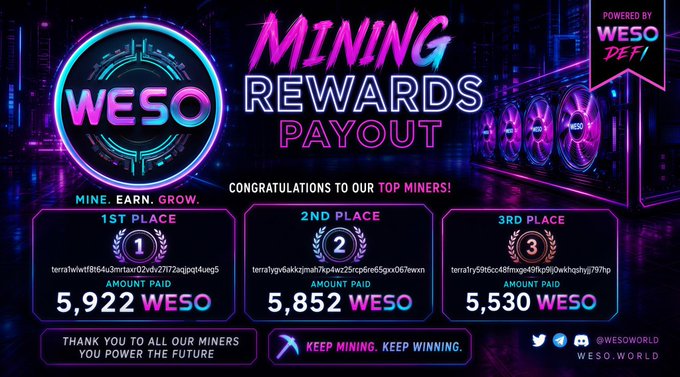 The image features a poster for mining rewards from the website WESO, which is promoting their mining rewards program. The poster includes a graphic design with a purple background and neon pink text that reads "Mining Rewards Payout". Below this, there are three sections of information about the rewards program, including the number of miners who have been paid, the amount of money they've received, and how to download the app or guide for more information. The poster also includes a link to the Apple iOS store and Google play store where users can find the WESO mining guides.