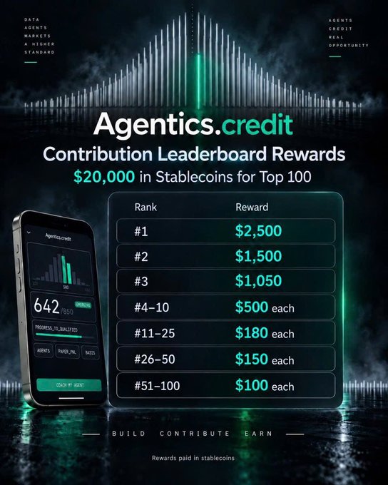 An advertisement for 'Agentics.credit Contribution Leaderboard Rewards' displays $20,000 in stablecoins, with rankings from #1 ($2,500) to #51-100 ($100 each).