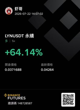 The image shows a Binance Futures trading card highlighting LYNUSDⓈ-永续 (LYN perpetual contract) with a notable +64.14% gain, displaying entry price 0.0371688 and latest price 0.04264, timestamped 2026-07-22. This appears to be a successful example from the "Shrimp Bro Daily" series, illustrating one of the rising coins the post mentions catching in advance through their system's alerts, with the card serving as proof of the strategy's effectiveness in identifying trending tokens like $LYN.