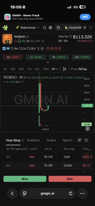 A mobile screenshot from GMGN showing a meme coin called 'TAOBAO' with a price of $113.32K and dramatic price chart movements.