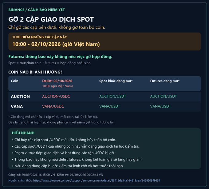 A Vietnamese Binance announcement titled "GỠ 2 CẶP GIAO DỊCH SPOT" detailing the delisting of AUCTION/USDC and VANA/USDC pairs effective 10:00 on 02/10/2026.