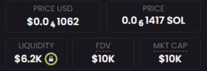 A crypto dashboard shows a token priced at $0.0₄1062 USD (0.0₆1417 SOL) with just $6.2K liquidity, a $10K FDV, and $10K market cap—underscoring the post's claim of an extremely low-cap memecoin poised for a potential run to $10M MC as part of the "memecoin supercycle."