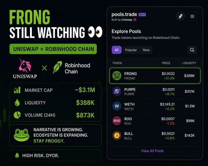 A promotional graphic for 'FRONG' on Uniswap x Robinhood Chain, displaying a market cap of ~$3.1M, liquidity of $388K, and a volume of $873K, with text reading 'STILL WATCHING', 'NARRATIVE IS GROWING', and a screenshot of the pools.trade interface.