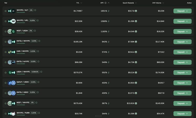 The image shows a table with various cryptocurrency prices displayed, likely for trading purposes. The table has rows and columns filled with different cryptocurrency values, making it easy to compare and analyze the market trends. The caption above the image provides information about the cryptocurrency exchange where these prices are available, which is NestExchange.