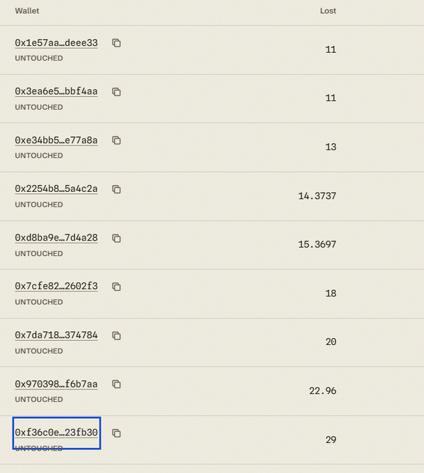 A screenshot of a cryptocurrency wallet tracker showing multiple Ethereum wallet addresses labeled 'UNTOUCHED' with lost values ranging from 11 to 29, with the wallet 0xf36c0e...23fb30 highlighted in blue.
