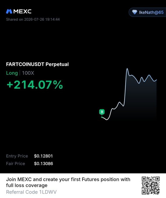 A MEXC exchange screenshot showing a FARTCOINUSDT Perpetual long position at 100X leverage with a +214.07% gain, entry price $0.12801, fair price $0.13086, shared by user IkeNath@65, with referral code 1LDWV.