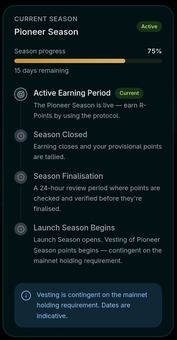 A digital interface displaying 'Pioneer Season' progress at 75% with a timeline detailing 'Active Earning Period', 'Season Closed', 'Season Finalisation', and 'Launch Season Begins'.