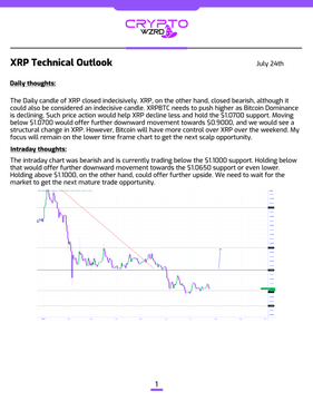 A technical analysis report titled "XRP Technical Outlook" from CryptoWZRD dated July 24th, featuring a daily candlestick chart of XRP showing a bearish trend with a descending trendline, indicating price is holding below the $1.1000 support level with potential downside targets at $1.0650 or upside targets at $1.1800 resistance.