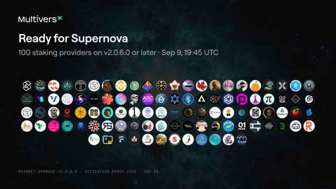 The MultiversX graphic titled "Ready for Supernova" celebrates a milestone of 100 staking providers on v2.0.6.0 or later as of Sep 9, 19:45 UTC, displaying logos of participating providers with footer text noting "MAINNET UPGRADE v2.0.6.0 · ACTIVATION EPOCH 2233 · SEP 10," visually reinforcing the post's simple "Ready." message ahead of the network upgrade.