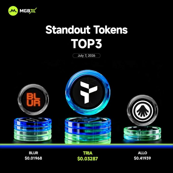 MGBX 'Standout Tokens TOP3' dated July 7, 2026, displaying three cryptocurrency tokens: BLUR at $0.01968, TRIA at $0.03287, and ALLO at $0.41939.