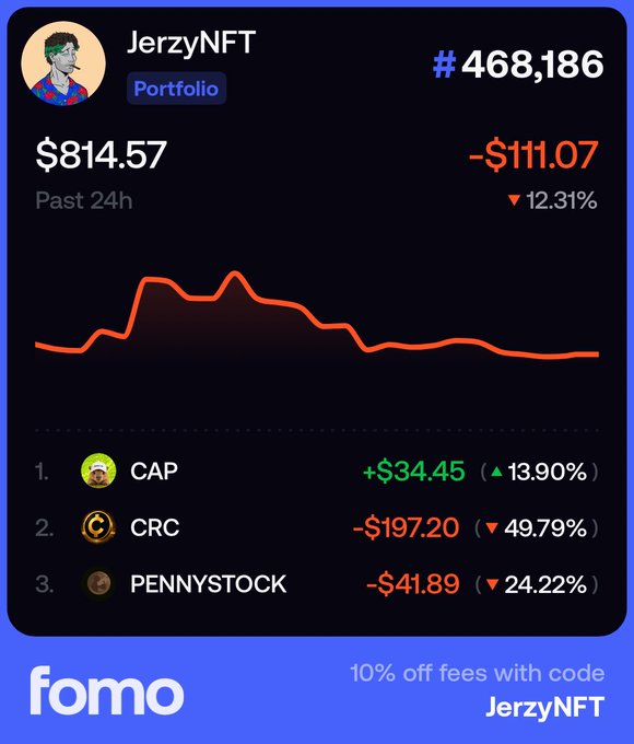A screenshot of a portfolio dashboard from Fomo shows JerzyNFT ranked #468,186 with a balance of $814.57, down $111.07 (12.31%) in the past 24 hours, alongside holding positions in CAP (+$34.45, up 13.90%), CRC (-$197.20, down 49.79%), and PENNYSTOCK (-$41.89, down 24.22%), visually reinforcing the user's frustrated caption about losing money on day 2 of their $100k challenge.
