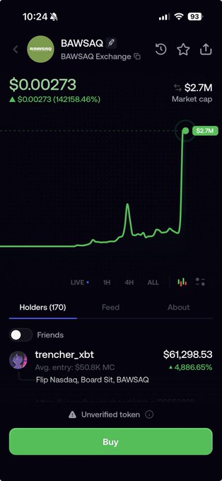 A screenshot of the BAWSAQ token page shows a staggering 142,158.46% price increase with a $2.7M market cap and only 170 holders, visualizing the pump the post describes—one wallet, trencher_xbt, holds $61,298.53, illustrating how a single bundle and one KOL FOMO buy artificially inflated the token's value.