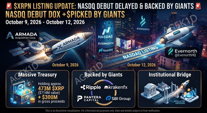 A promotional graphic titled '$XRPN LISTING UPDATE: NASDAQ DEBUT DELAYED & BACKED BY GIANTS' showing dates October 9-12, 2026, Armada Acquisition Corp., Evernorth, with sections for 'Massive Treasury' (473M $XRP, $71.4M value, $300M gross proceeds), 'Backed by Giants' (Ripple, Kraken FX, Pantera Capital, SBI Group), and 'Institutional Bridge.'