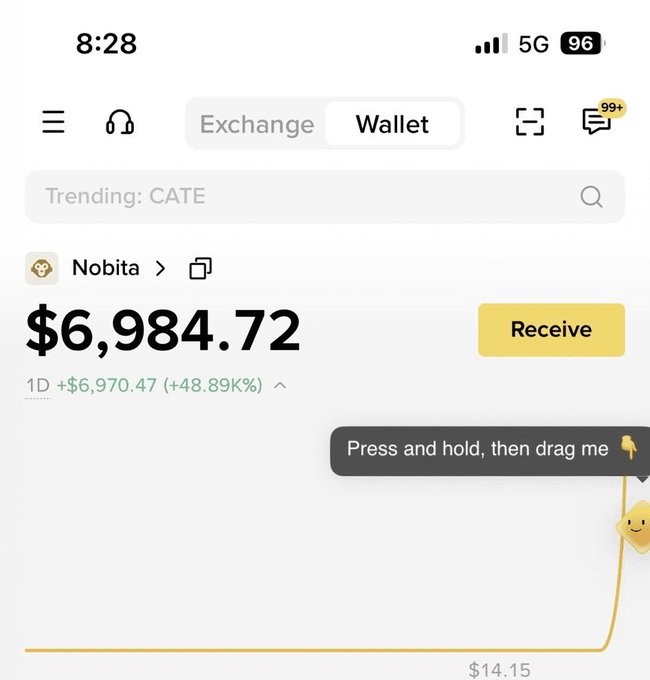 A cryptocurrency wallet app screenshot showing a balance of $6,984.72 under the username "Nobita" with a 48.89% gain.