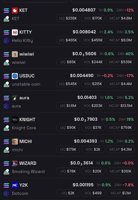 The image displays a cryptocurrency trading dashboard showing multiple tokens with their prices, 1-hour and 24-hour percentage changes, along with liquidity (LIQ), volume (VOL), and market cap (MCAP) metrics. Visible tickers include $KET ($0.004807), $KITTY ($0.008042), $USDUC ($0.004490), $aura ($0.01403), $KNIGHT ($0.07903), $MICHI ($0.004393), $WIZARD ($0.03614), and $Y2K ($0.001195), which directly supports the post's recommendation of $Y2K, $USDUC, and $KITTY as standout community-driven tokens to watch.