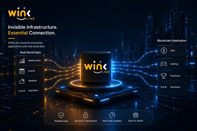 A promotional graphic for WinkLink, describing it as 'Invisible Infrastructure. Essential Connection,' showing it connecting real-world data like Market, Events, and Weather to blockchain applications like DeFi, Gaming, and Prediction.