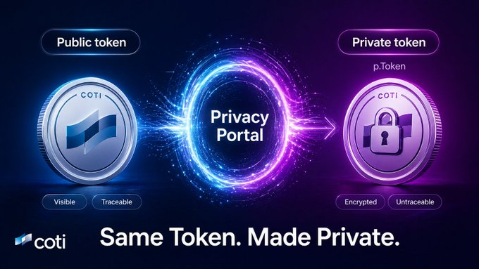The image shows a purple circle with a blue border that says "Portal into Privacy" written inside of it, along with two coins - one silver and one gold - placed next to it. The text below the coins reads "Made private. Turn 7 ERC20 assets → fully-encrypted p.Tokens. Easy, low-cost and lightning fast View, hold & transfer p.tokens in your @MetaMask wallet. Enter the portal portal.coti.io".
