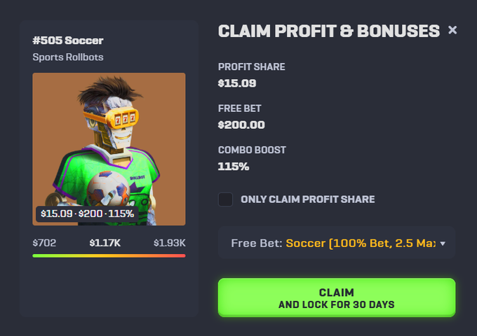 A digital interface showing a 'Claim Profit & Bonuses' modal for '#505 Soccer Sports Rollbots,' displaying a profit share of $15.09, a free bet of $200.00, and a 115% combo boost with a green 'Claim and Lock for 30 Days' button.