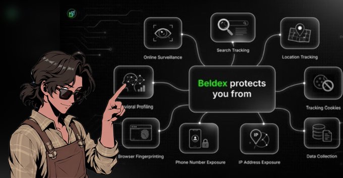 An illustrated character in sunglasses points toward a central box reading 'Beldex protects you from,' which branches out to icons representing online surveillance, search tracking, location tracking, behavioral profiling, tracking cookies, browser fingerprinting, phone number exposure, IP address exposure, and data collection.