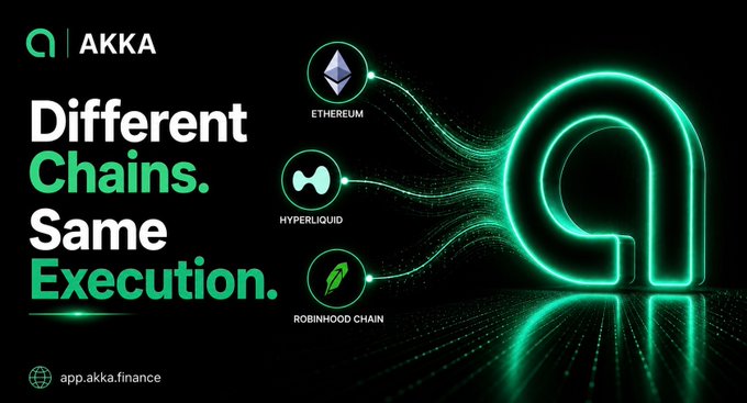 A sleek black promotional graphic for AKKA features the tagline "Different Chains. Same Execution." alongside the Ethereum, Hyperliquid, and Robinhood Chain logos, which all connect via glowing green lines to a large illuminated "a" symbol—visually reinforcing the post's message of unified cross-chain execution across multiple crypto ecosystems.