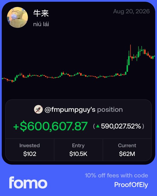 A financial dashboard from 'fomo' showing a stock chart for 牛来 (niú lái) with a massive gain of +$600,607.87 (590,027.52%) on an investment of $102, now worth $62M, with a promo code 'ProofOfEly' for 10% off fees.