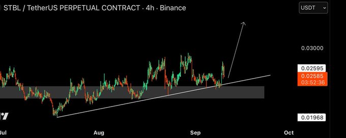 A STBL/TetherUS 4-hour Binance perpetual contract candlestick chart with an ascending trendline, a highlighted support zone, and a drawn arrow indicating upward price movement.