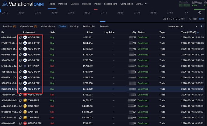 The image shows a table with various options, including information about trading, where there are multiple prices for different trades, like Cryptos. This table may be useful in understanding which Crypto one should choose for trading or if they want to trade any of them. The post is titled "All day long," indicating that it spans the entire day and contains a continuous stream of data related to Crypto trading strategies.