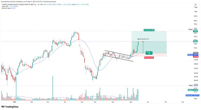 A daily candlestick chart of TcmBorsadan tarafından TradingView.com on TKAFF.F (Euronext Paris) shows TKAFF trading near 467 with resistance at 525.00 and a higher target near 578.55, supporting the post's bullish outlook toward all-time highs with 467-525 as a key breakout zone.