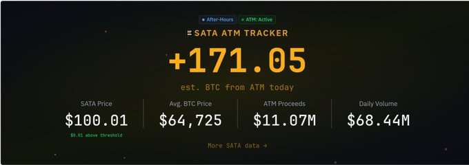 The image shows a screenshot of an excel sheet or dashboard containing information about the $BBTC exchange rate from Satra Atm Tracker, which displays that the current exchange rate is $1 Bitcoin for 1 Satra atm. The post says $SATA ATM TRADER +171.09*85.05, which means that one Satra will be worth $171.09 in Satra Atm today.