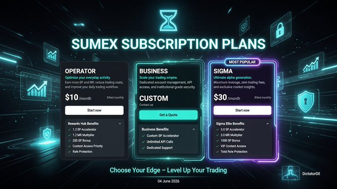 The image shows an advertisement for Sumex Subscription Plans by a website called @SumexLabs. It displays three different options or plans arranged vertically against each other, with each plan highlighted and accompanied by bullet points. The plan descriptions clearly outline the various features and benefits of each option to help users make an informed decision on which plan best suits their needs.