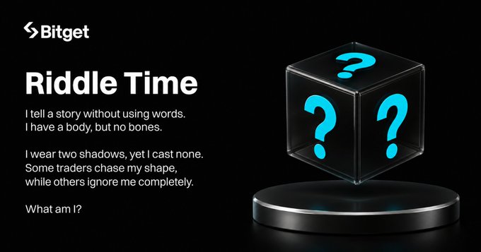 A Bitget "Riddle Time" promotional graphic featuring a black cube with blue question marks on a podium, displaying the riddle: "I tell a story without using words. I have a body, but no bones. I wear two shadows, yet I cast none. Some traders chase my shape, while others ignore me completely. What am I?"