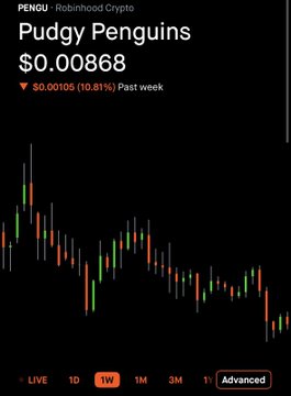 The image shows a Robinhood Crypto price chart for PENGU (Pudgy Penguins) trading at $0.00868, down $0.00105 (10.81%) over the past week. The chart displays the "1W" (one week) timeframe selected, complementing the post about dollar-cost averaging into the volatile PENGU token.