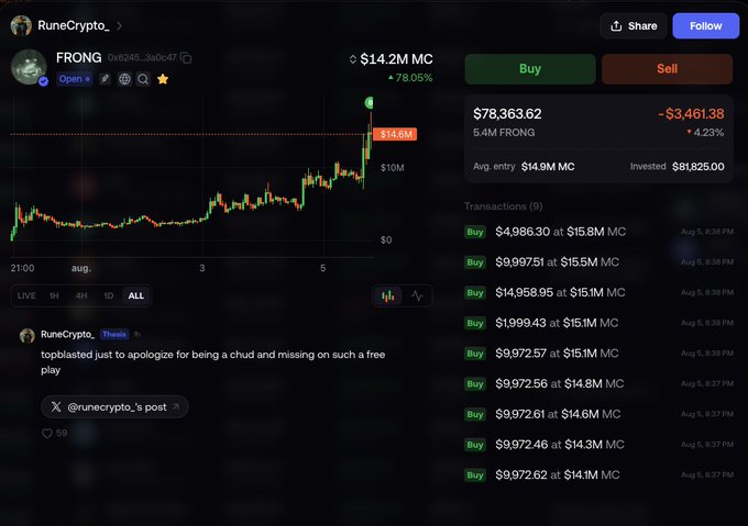 A screenshot of RuneCrypto's trading interface for the FRONG memecoin, showing a +78.05% gain at $14.2M market cap with multiple buy transactions averaging around $14.9M, paired with a self-deprecating quote apologizing for missing an earlier entry—highlighting the poster's aggressive accumulation despite admitting tardiness.